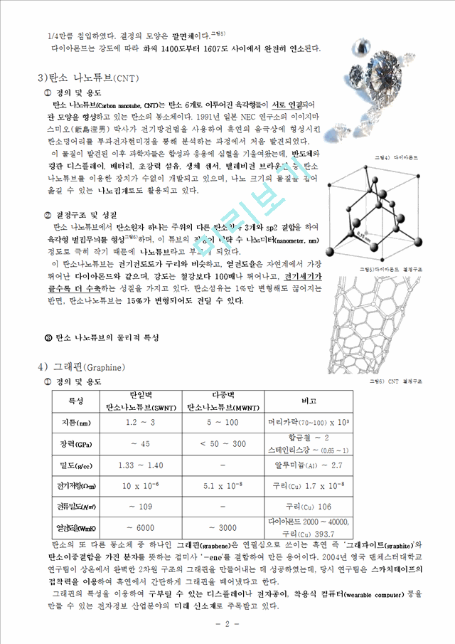 [공학] 세라믹공정 - 탄소의 여러가지 동소체.hwp